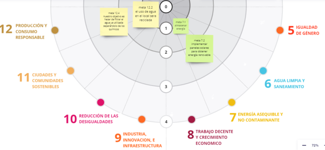Rueda de Impacto social