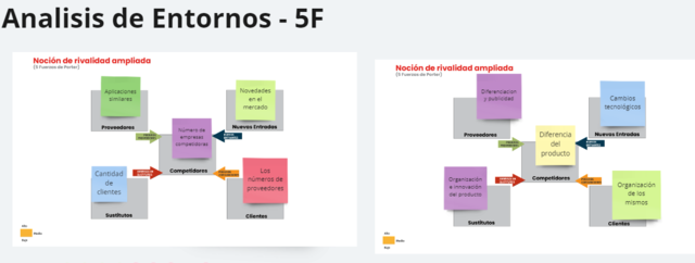Analisis de entorno 5 F