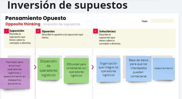 Inversion de Supuesto