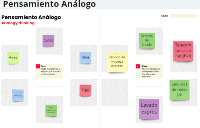 Pensamiento analogico