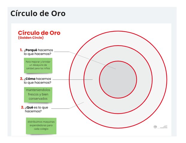 CIRCULO DE ORO