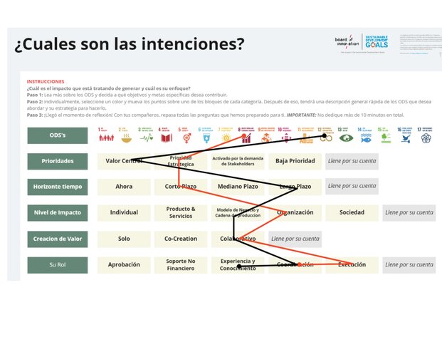 ¿CUALES SON LAS INTENCIONES?
