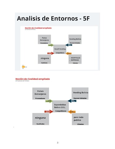 ANALISIS DE ENTORNO - 5F