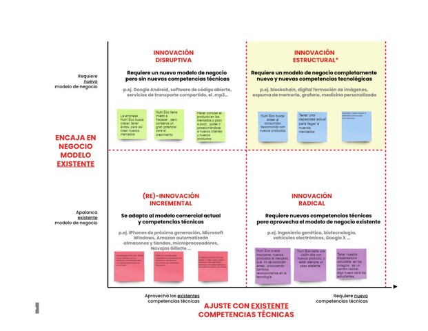 CAMPOS DE INNOVACION