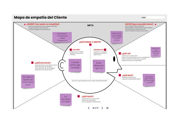 MAPA DE EMPATIA DEL CLIENTE
