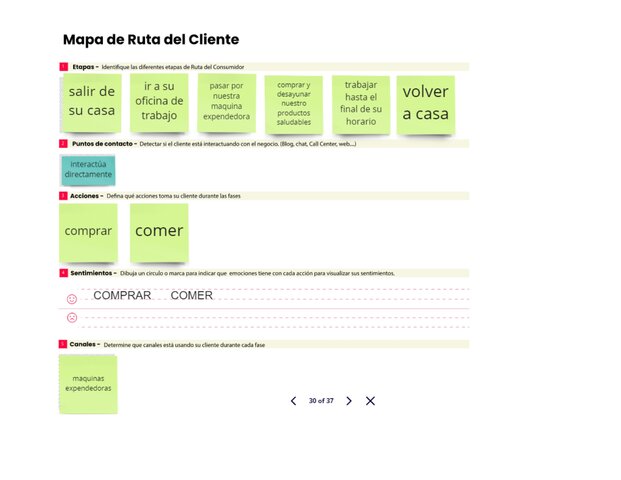 MAPA DE RUTA DEL CLIENTE