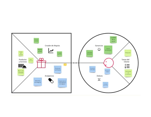 CONSIDERANDO LA PROPUESTA DE VALOR