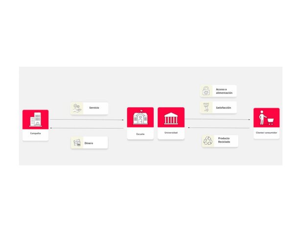 KIT DEL MODELO DE NEGOCIO