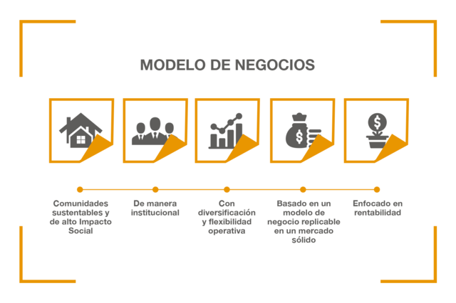 Shafer, Smith y Linder ----> 4 categorías y definiciones de negocio.