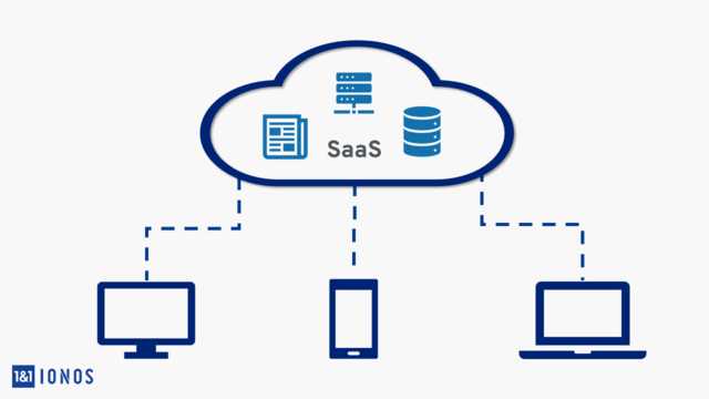 Nube y Software as - a - services (SAAS)