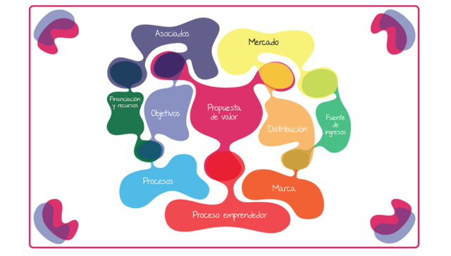 Linder y Cantrell (2000) "Modelo de negocio operativo"