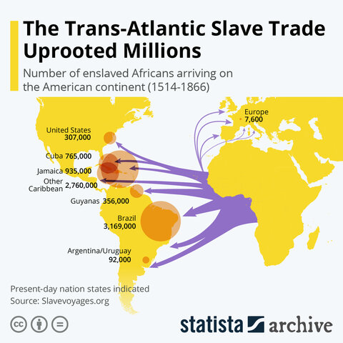 10-12 Millions Africans Become Slaves