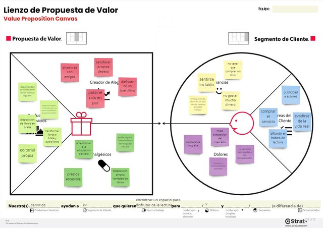Propuesta de valor