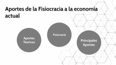 Aportaciones fisiocratas