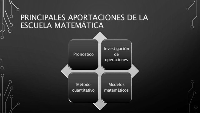 Escuela Matemática de la Administración