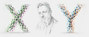 Teoría X-Y McGregor