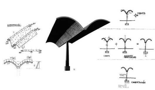 Estudio Monográfico