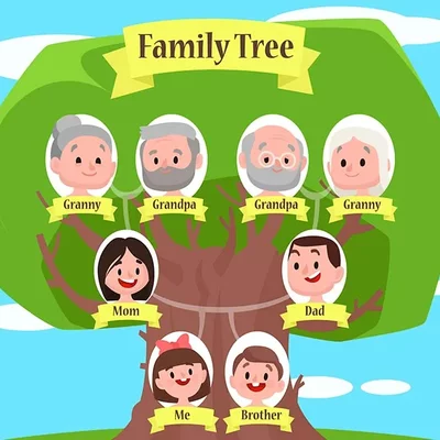 Timeline: My Family Tree