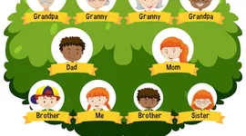 Timeline: family tree