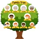 Diagram showing three generation family tree 1308 58726
