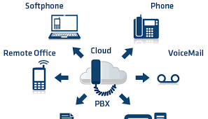 Acceso a internet a través de líneas telefónicas analógicas.