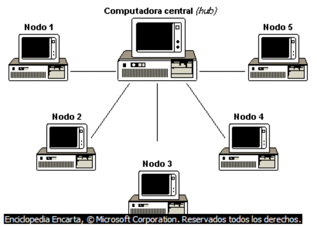 La computadora, se convirtió en el primer nodo de Internet.