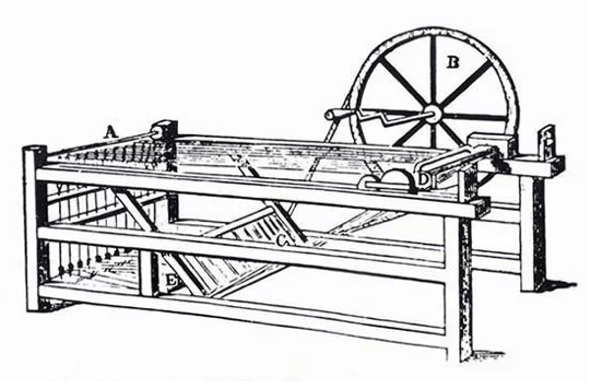 INVENTION OF THE SPINNING JENNY