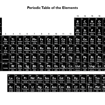 Timeline: The Periodic Table of the Elements