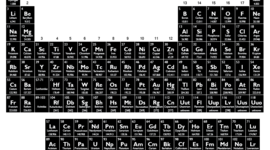 Timeline: The Periodic Table of the Elements