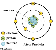 Discovery of Electron