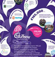 THE CADBURY FOUNDATION TURNS 80