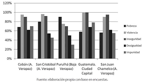 Los costos economicos del enfrentamiento armado