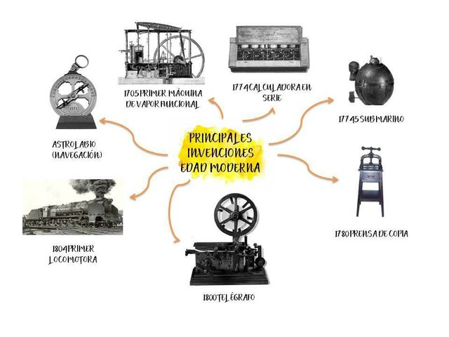La Edad Moderna (1492 - 1789).