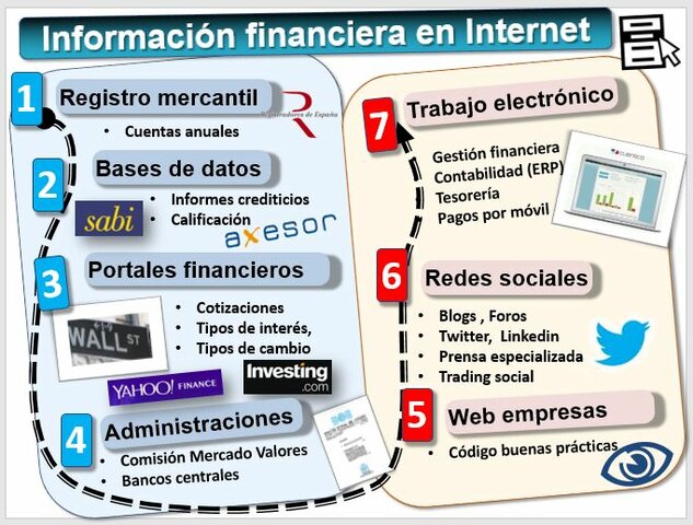 Internet en mercados financieros