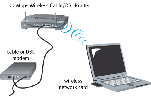 Creciente penetración del acceso a Internet