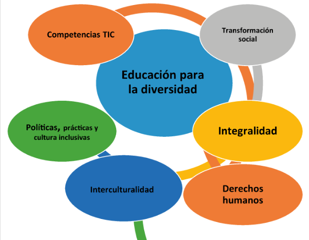 Educación diversa