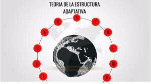 Teoría de la estructura adaptativa