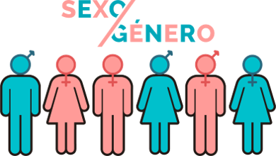 1975 SISTEMA DE SEXO Y DE GENERO