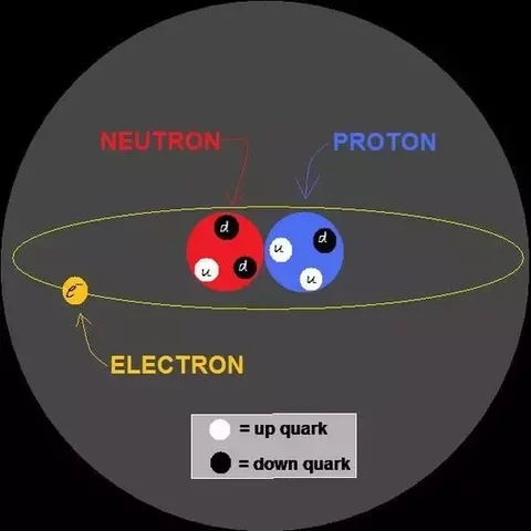 Aided in the discovery of the Quark