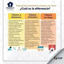 DIFERENCIA ENTRE EDUCACIÒN A DISTANCIA Y LINEAL