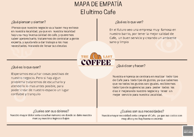 Qué es un mapa de Empatía - Mi mapa de Empatía