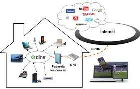 Acceso a Internet residencial 2009