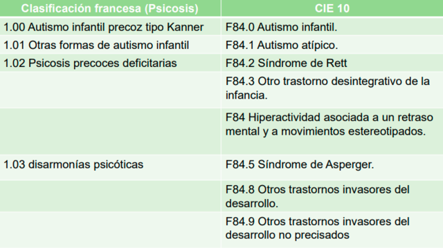 Manuales de clasificación diagnóstica