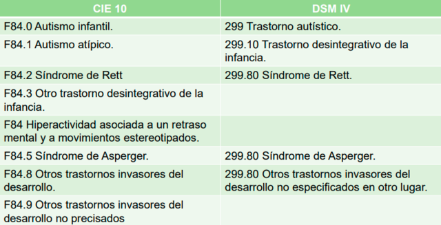 Manuales de clasificación diagnóstica