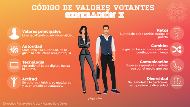 Generación X: adictos al trabajo 1960-1980