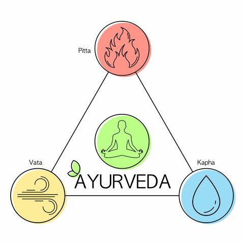 Ayurveda