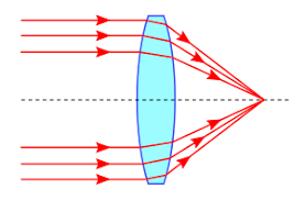 Primeros lentes de convergencia
