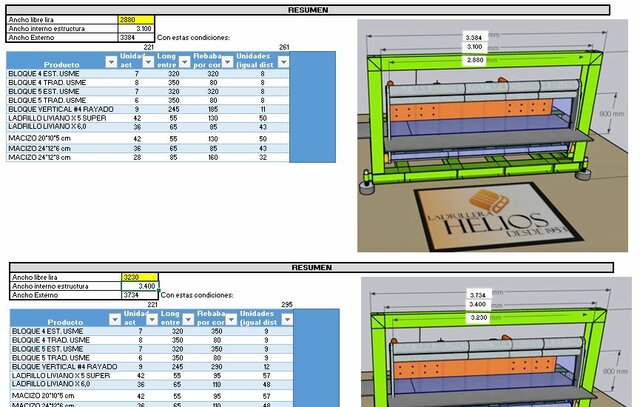 Hipótesis nuevas dimensiones, envio a ing Helio