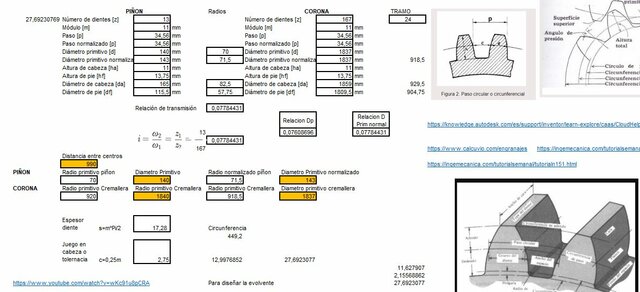 Datos técnicos de piñon y cremallera - cálculo