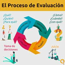 1RA. EVALUACION ESTANDARIZADA